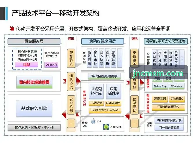 国际创智金融港商务楼宇案例