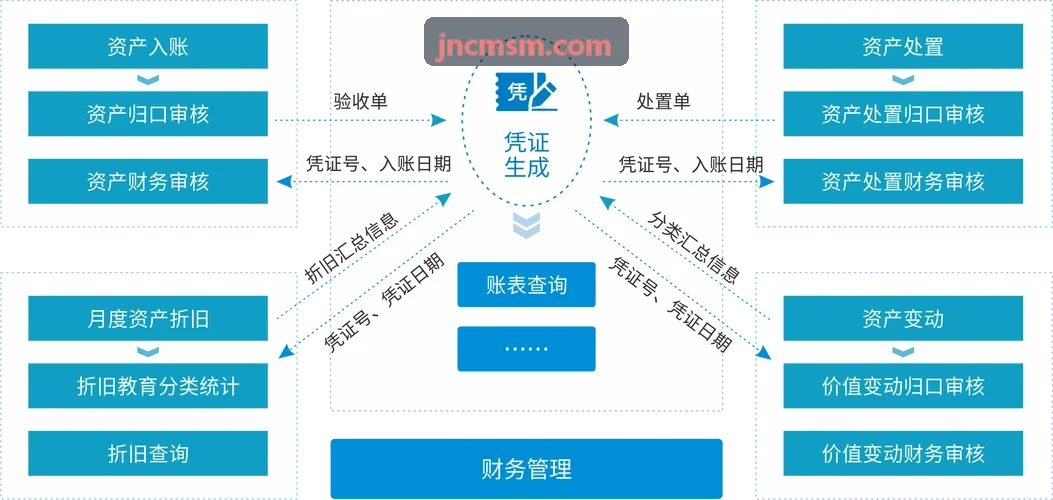 大型住宅城邦物业数字化案例